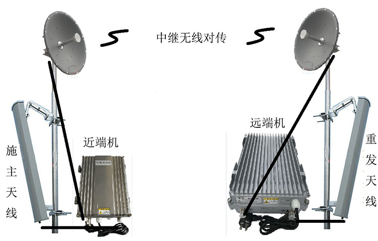 长顺智能无线拉远移频中继直放站近端机远端机